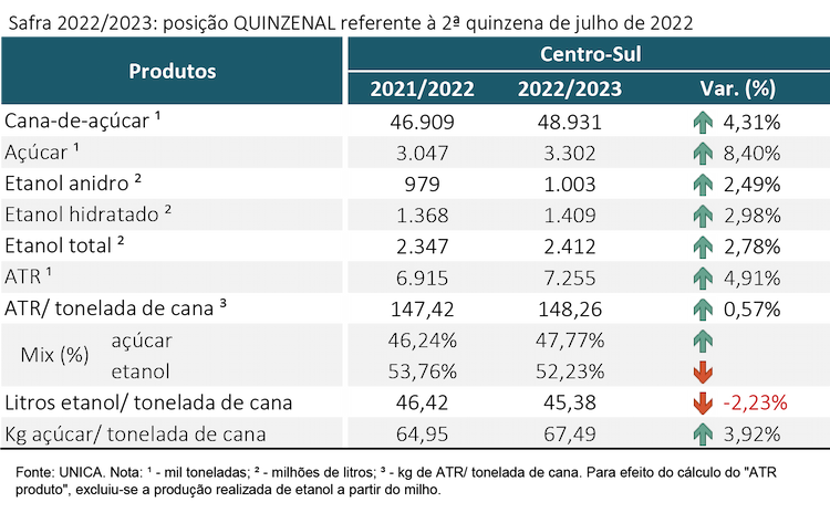 tabela unica 100822