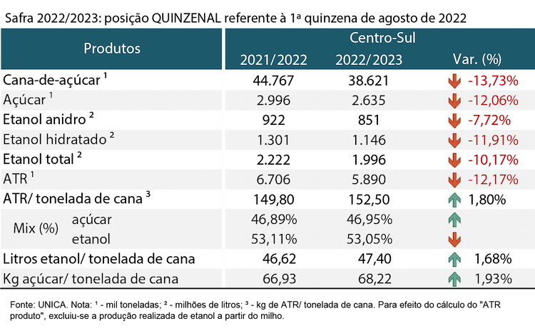 tabela unica 240822