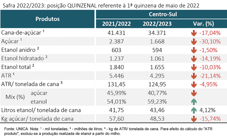 tabela unica 250522