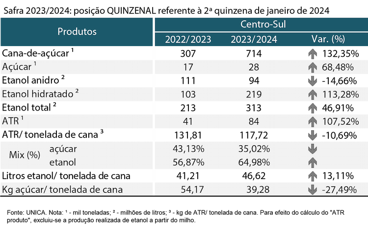 tabela unica 150224