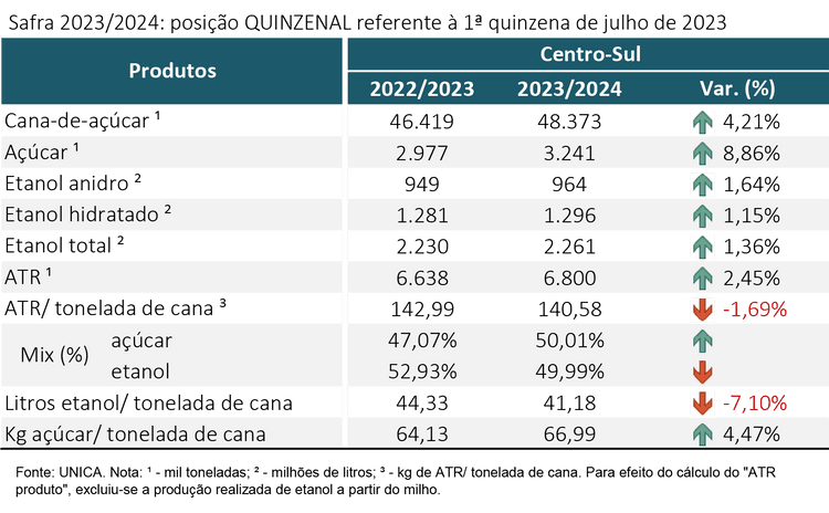 tabela unica 250723