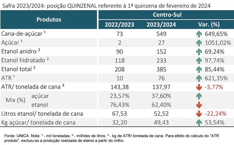 tabela unica 270224