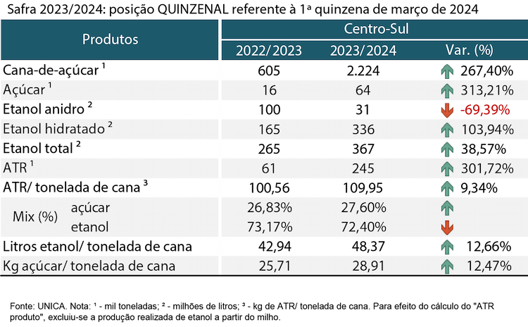 tabela unica 270324