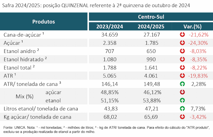 tabela unica 121124