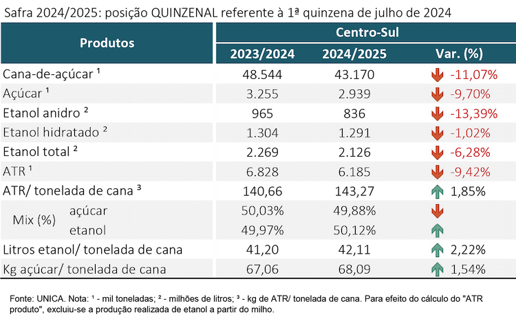 tabela unica 250724