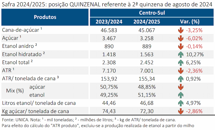 unica 120924 quinzenal