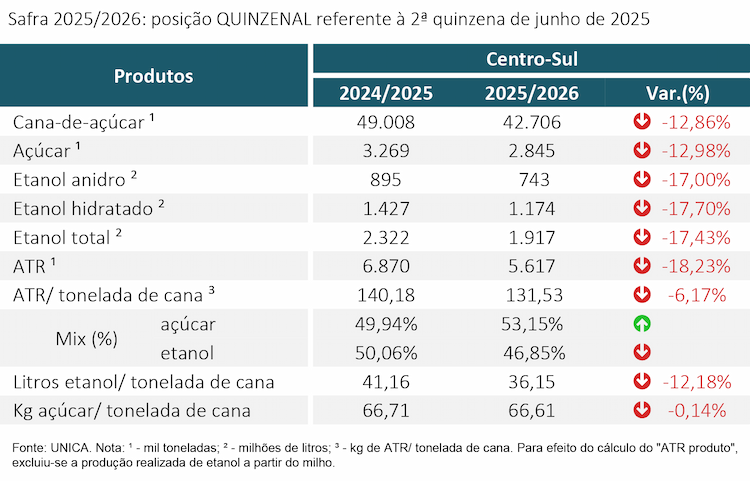 tabela unica 140725
