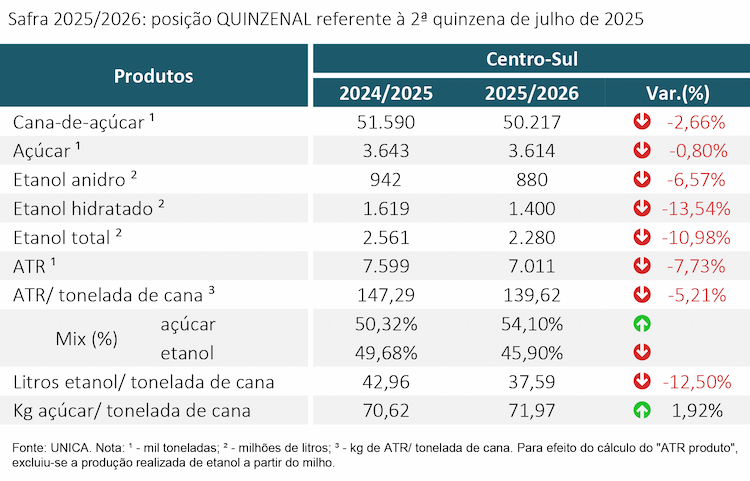 tabela unica 150825
