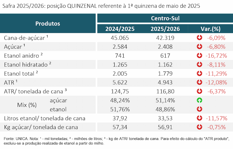 tabela unica 290525 V2