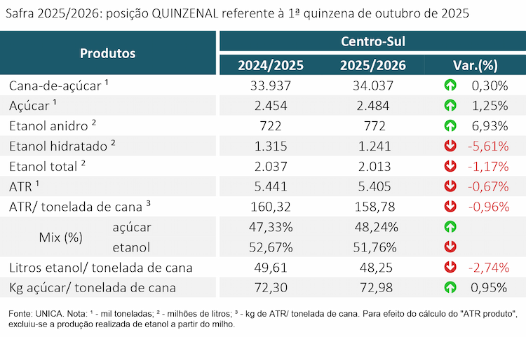 tabela unica 30.10.25 V2