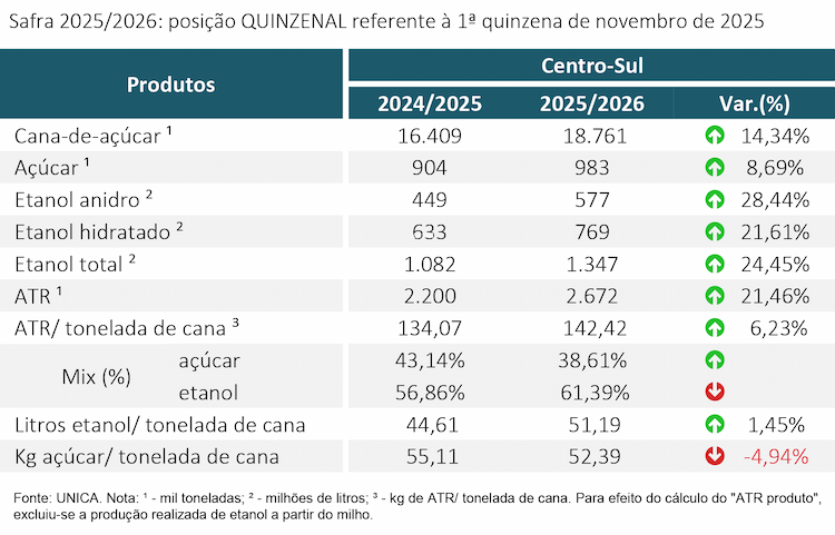unica tabela unica 01.12.25