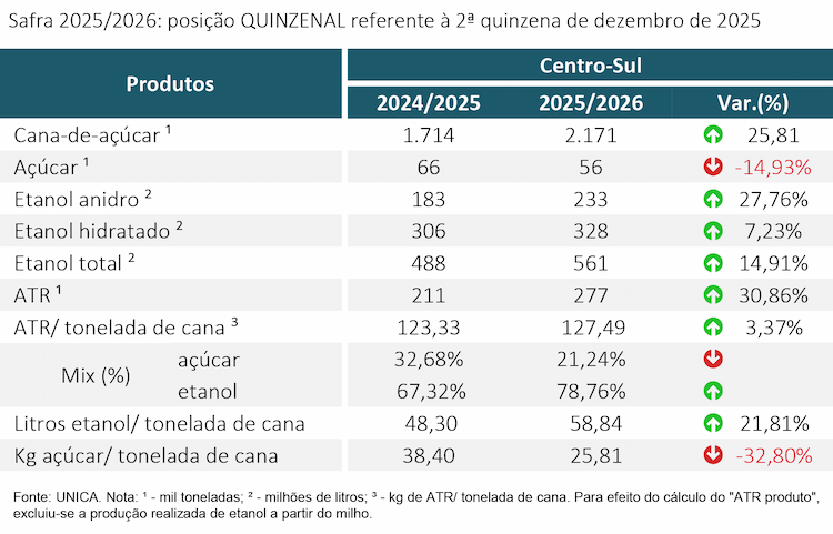 unica tabela unica 210126