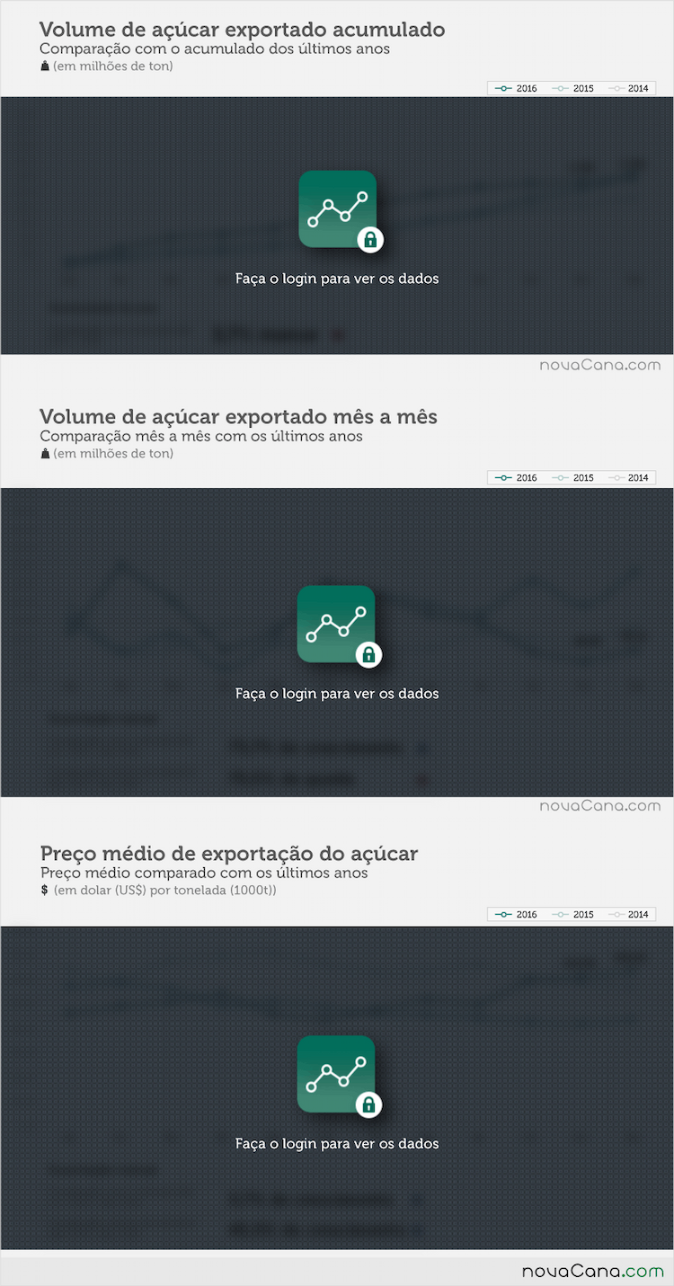 acucar resumoexporjan17-grafico-block
