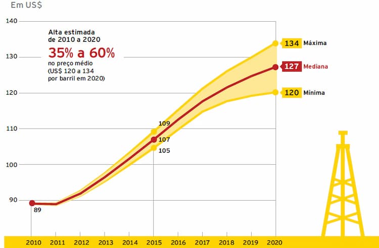 Cenario-de-preco-do-petroleo-no-mercado-internacional