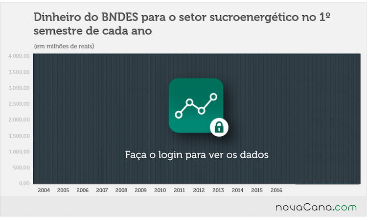 graf bndes 12 anos 2004-2016 280916 blk
