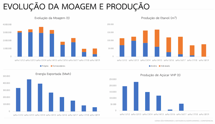sao fernando caracteristicas 240221