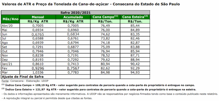 atr sp 150421