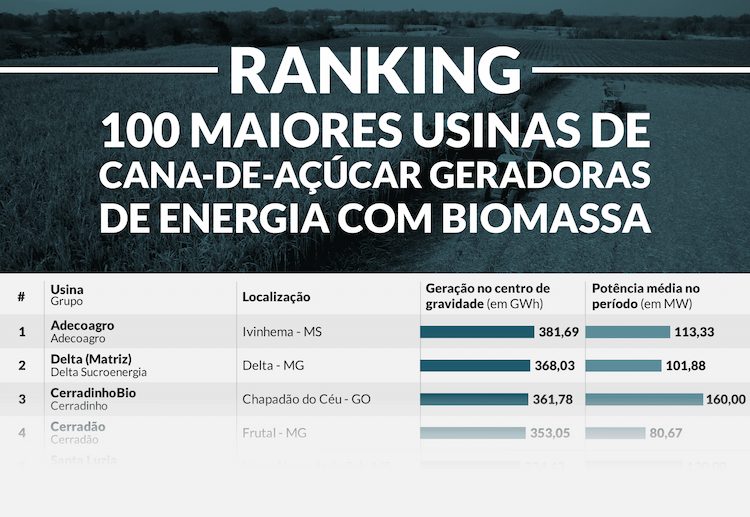 cogeracao 2020 2 100 usinas 250621 block