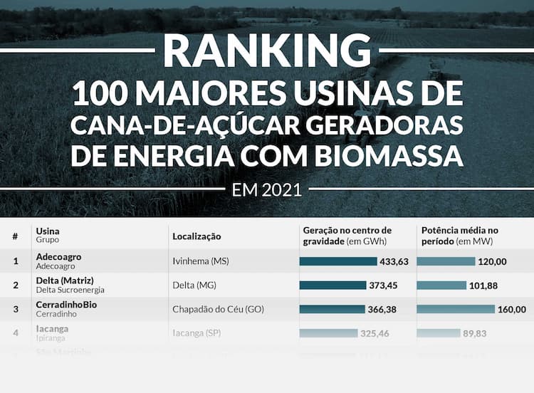 ranking 2 100 usinas 13042022 BLOCK