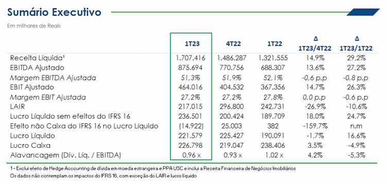 sao martinho 090822 resultados