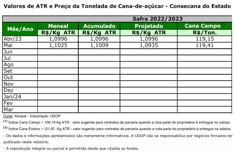 atr pr 010623