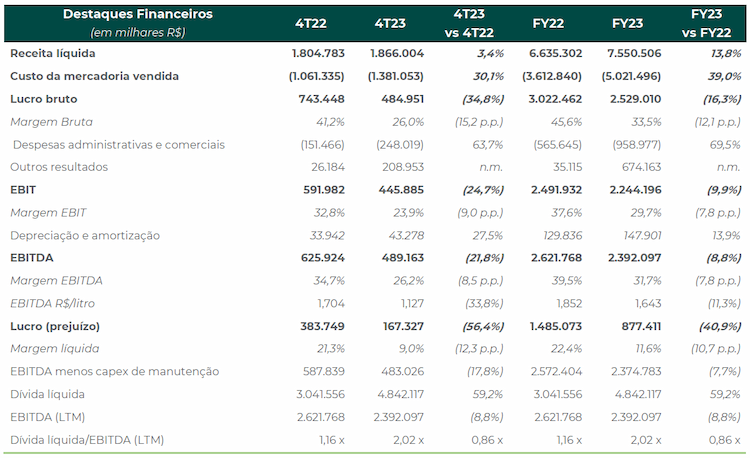 fs 210623 resultado
