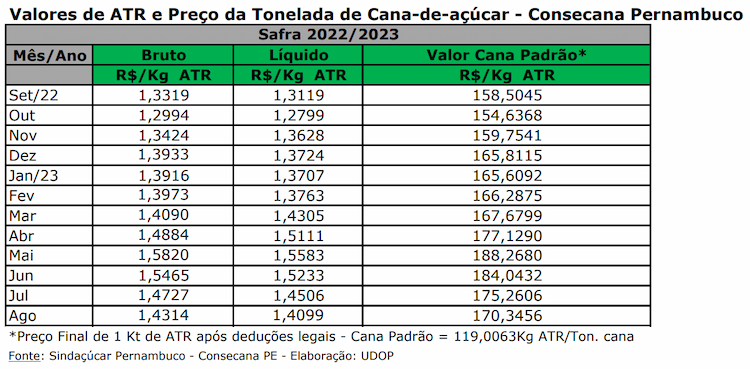 atr pe 060923
