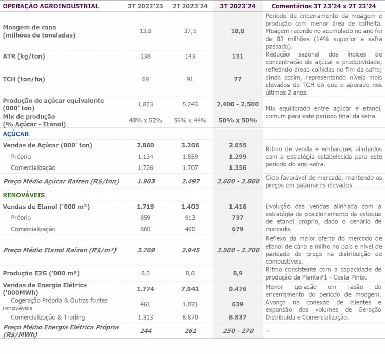 raizen resultado preliminar 160124