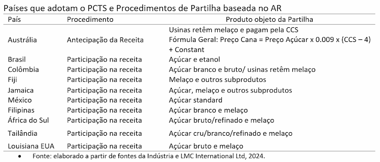 pagamento cana cepea 120424
