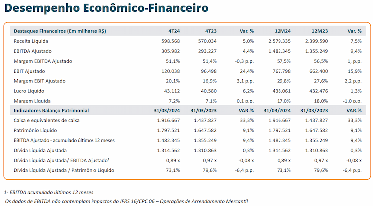 cocal 240624 economico financeiro