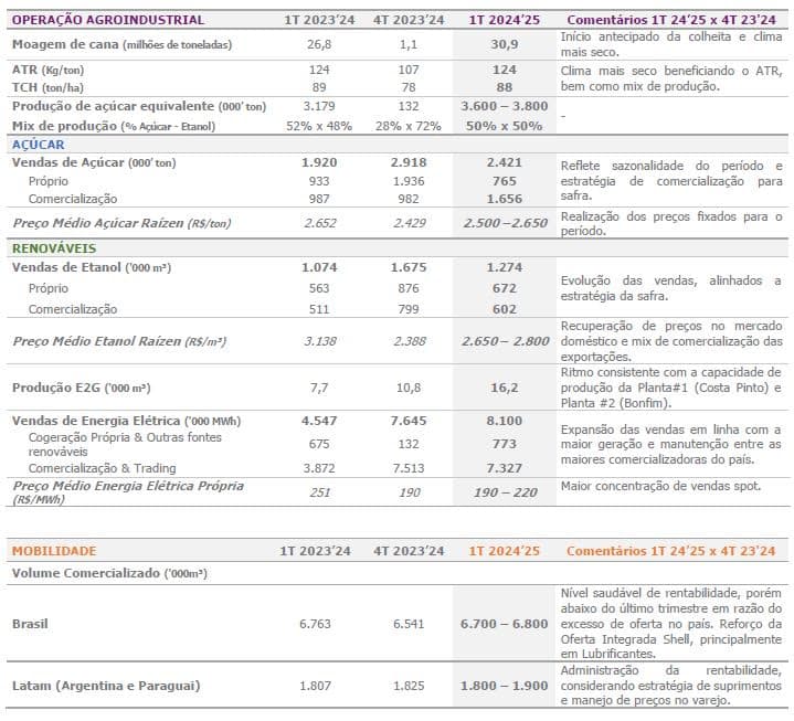 raizen previa trimestre 240724