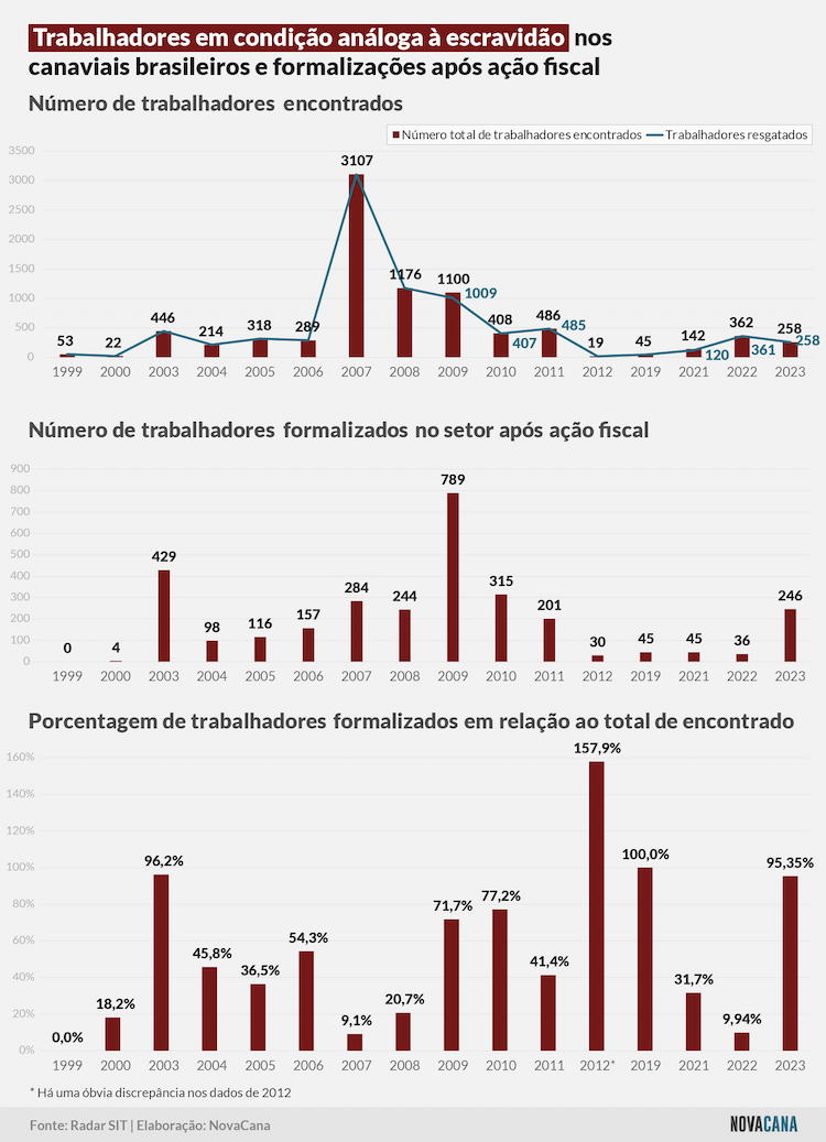 trabalho escravo trabalhadores 10062024