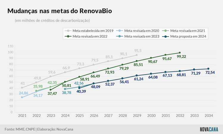 renovabio metas 2025 200924