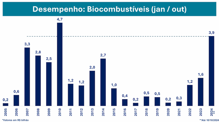 bndes biocombustíveis 151024