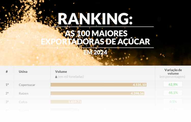 exportacao acucar 240125 ranking block