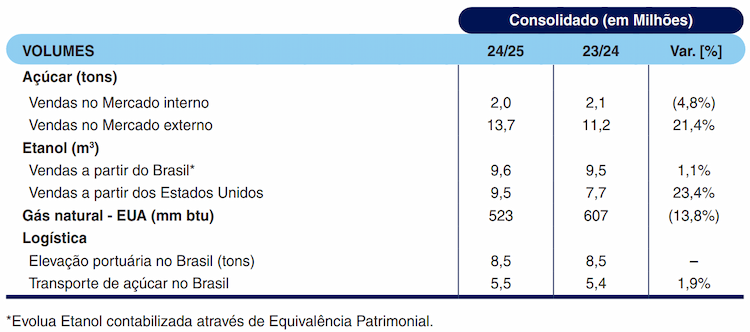 copersucar 170625 operacional
