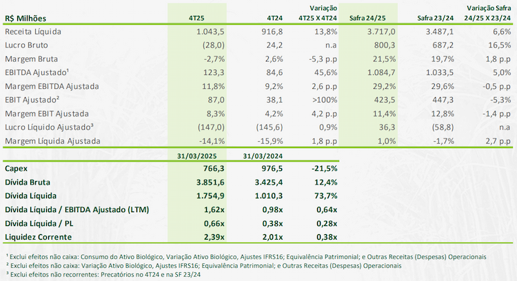 zilor 010725 financeiro