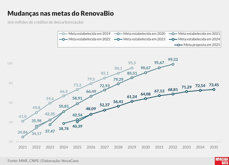 renovabio metas 2026 110925