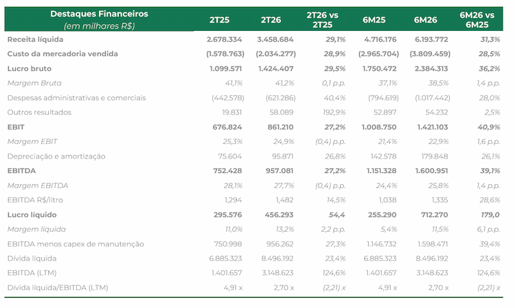 destaques financeiros fs 111125
