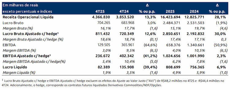 3tentos resultados 060326