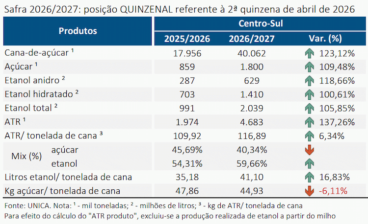 unica 270526 quinzenal
