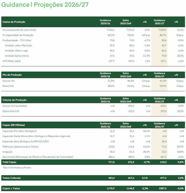 jalles 170626 guidance