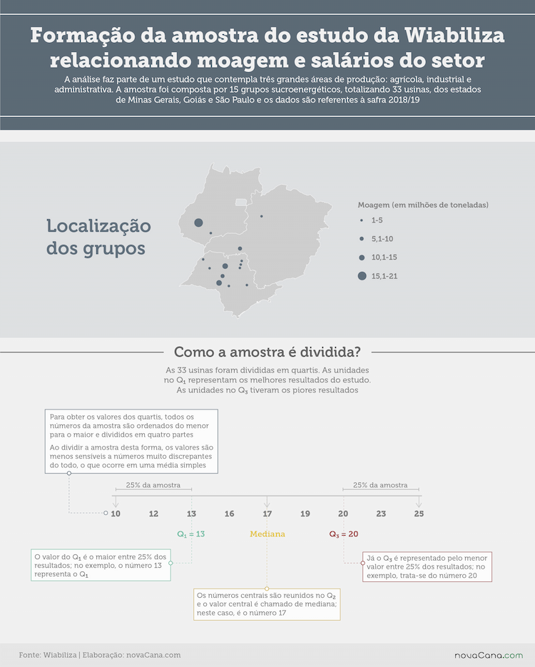 20200518 wiabiliza metodologia