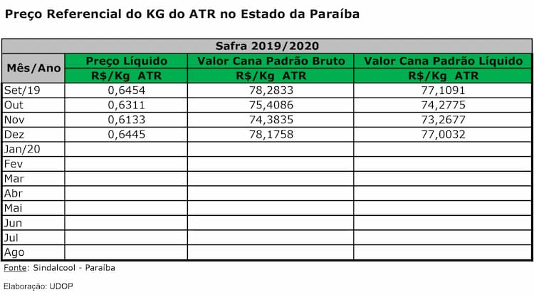 ATR PB 08012020
