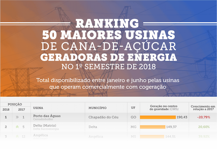 BL cogeração1s 3 50usinascor