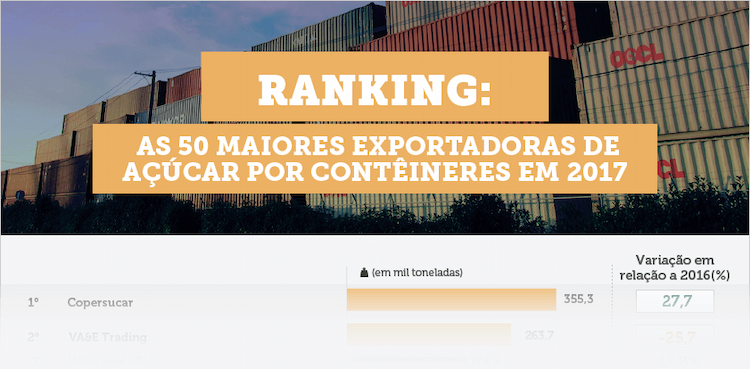 BL exportação conteiner ranking 020418