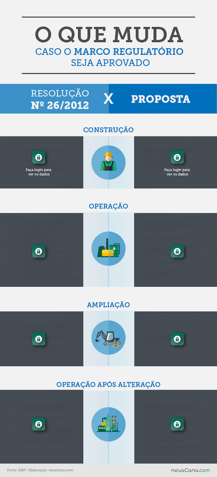 Infografico antesedepois marco regulatorio 26032018 BL