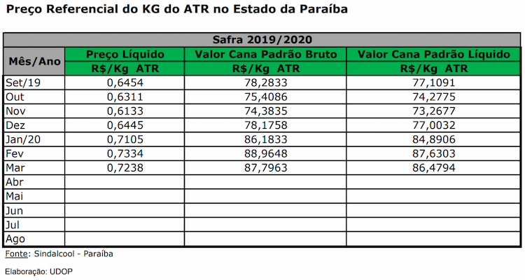 atr pb 010420