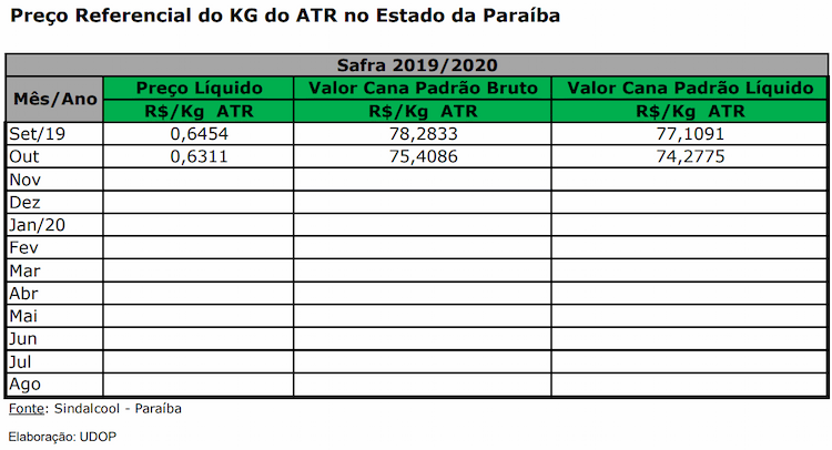 atr pb 051119