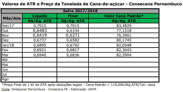 atr pe 040418
